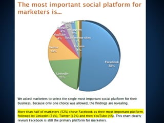 Social Media FACTS June 2015 