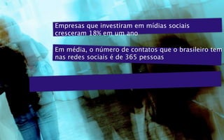 Empresas que investiram em mídias sociais
cresceram 18% em um ano

Em média, o número de contatos que o brasileiro tem
nas redes sociais é de 365 pessoas
 