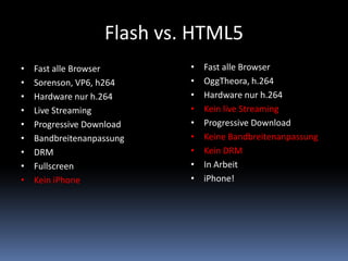 Flash vs. HTML5Fast alle BrowserOggTheora, h.264Hardware nur h.264Kein live StreamingProgressive DownloadKeine BandbreitenanpassungKein DRMIn ArbeitiPhone!Fast alle BrowserSorenson, VP6, h264Hardware nur h.264Live StreamingProgressive DownloadBandbreitenanpassungDRMFullscreenKein iPhone