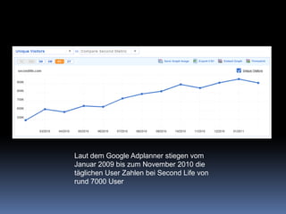 Laut dem Google Adplanner stiegen vom Januar 2009 bis zum November 2010 die täglichen User Zahlen bei Second Life von rund 7000 User