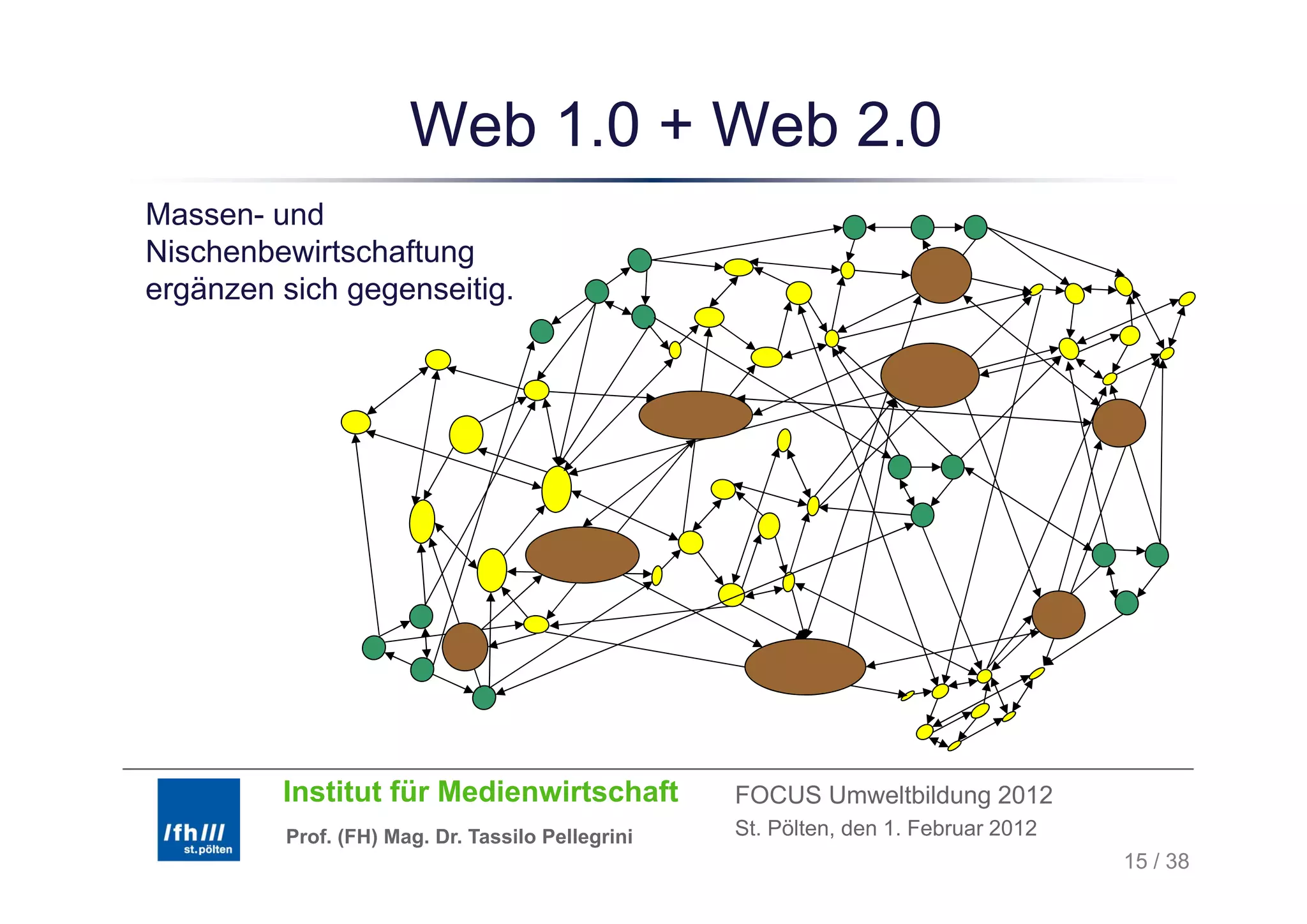 Web 1.0 + Web 2.0
Massen- und
Nischenbewirtschaftung
ergänzen sich gegenseitig.




         Institut für Medienwirtschaft            FOCUS Umweltbildung 2012
         Prof. (FH) Mag. Dr. Tassilo Pellegrini   St. Pölten, den 1. Februar 2012
                                                                                    15 / 38
 