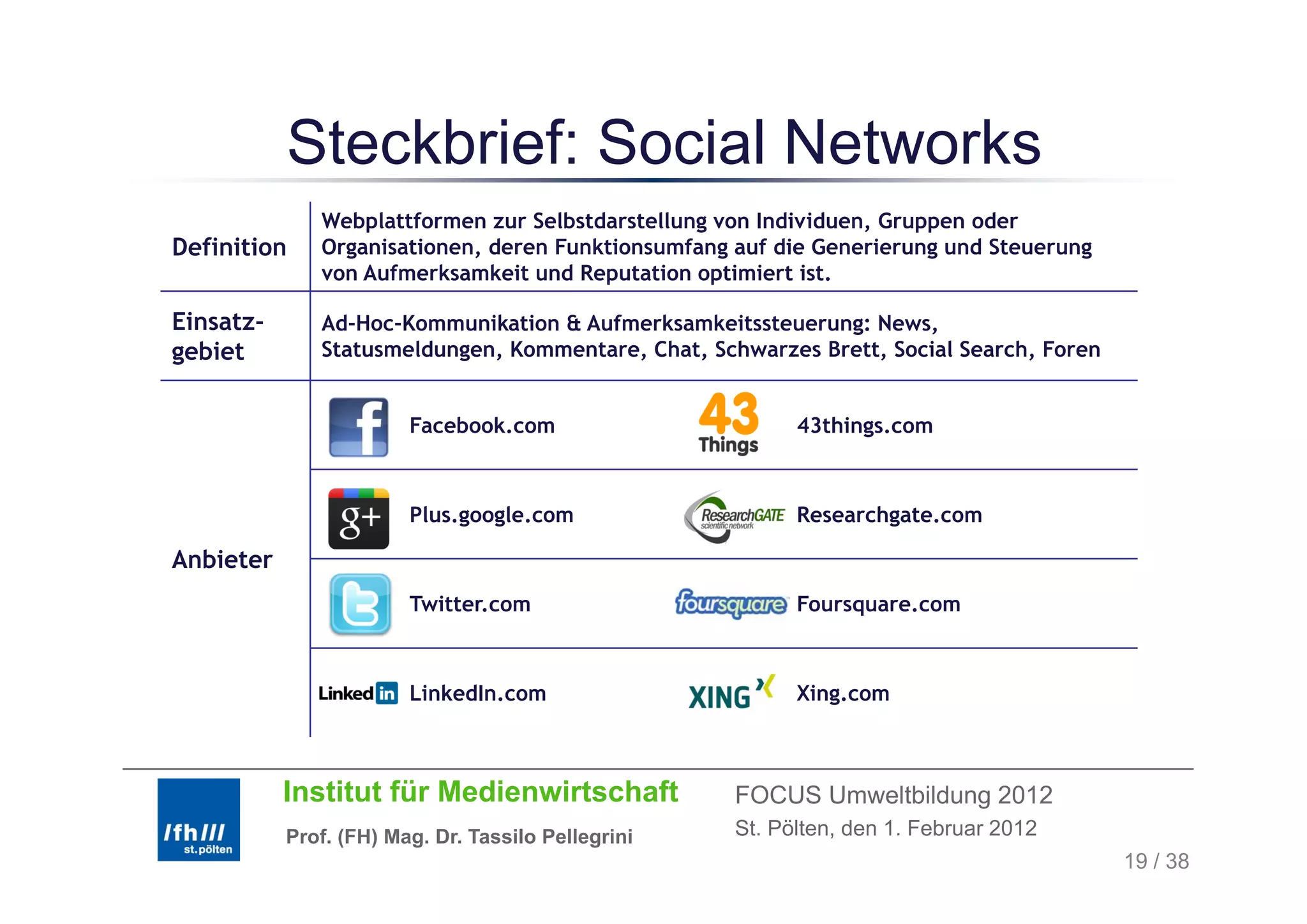 Steckbrief: Social Networks
              Webplattformen zur Selbstdarstellung von Individuen, Gruppen oder
Definition    Organisationen, deren Funktionsumfang auf die Generierung und Steuerung
              von Aufmerksamkeit und Reputation optimiert ist.

Einsatz-      Ad-Hoc-Kommunikation & Aufmerksamkeitssteuerung: News,
gebiet        Statusmeldungen, Kommentare, Chat, Schwarzes Brett, Social Search, Foren
                          g ,            ,     ,                ,              ,


                        Facebook.com                      43things.com



                        Plus.google.com                   Researchgate.com

Anbieter
                        Twitter.com                       Foursquare.com



                        LinkedIn.com                      Xing.com



           Institut für Medienwirtschaft            FOCUS Umweltbildung 2012
           Prof. (FH) Mag. Dr. Tassilo Pellegrini   St. Pölten, den 1. Februar 2012
                                                                                         19 / 38
 