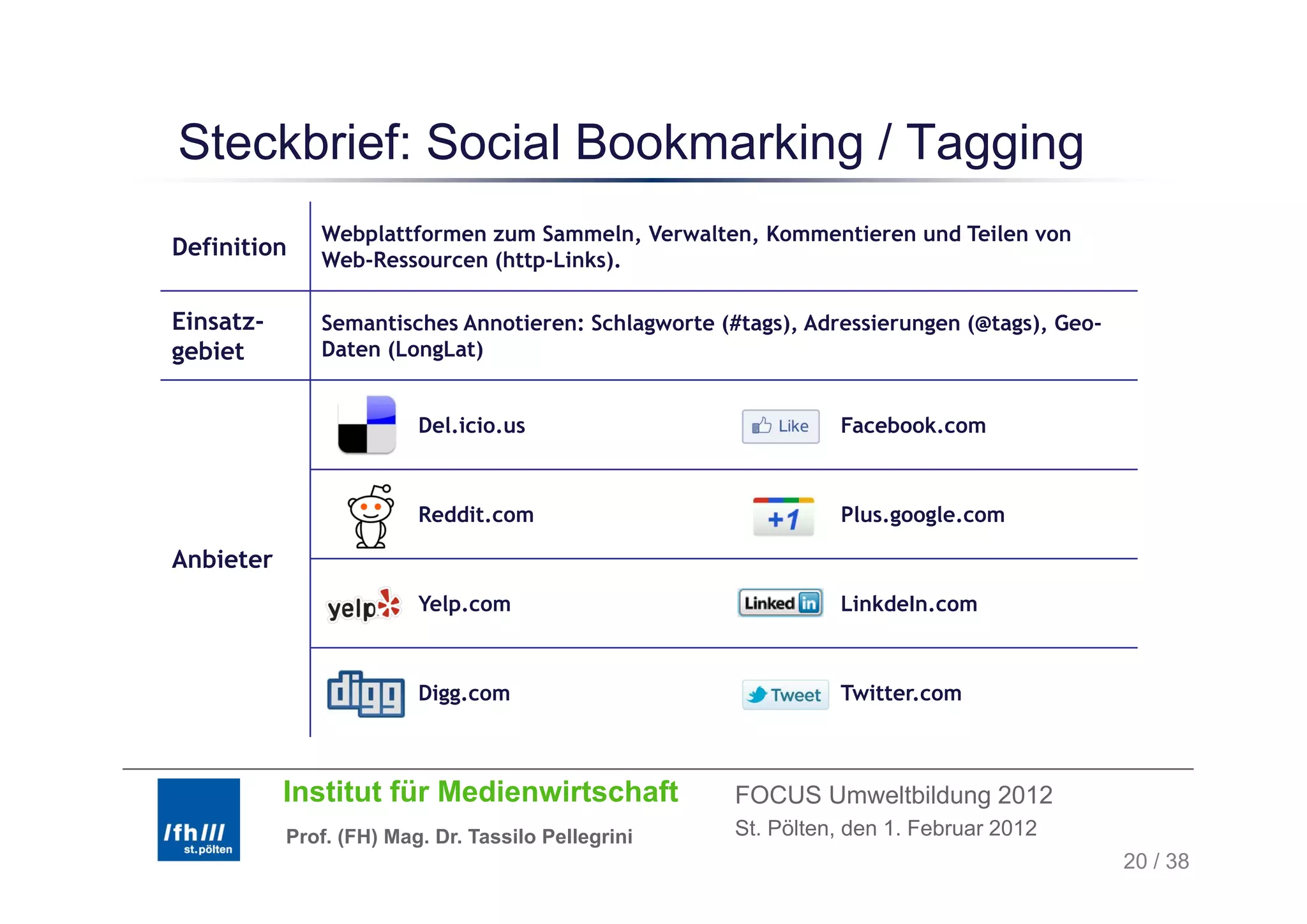 Steckbrief: Social Bookmarking / Tagging
              Webplattformen zum Sammeln, Verwalten, Kommentieren und Teilen von
Definition    Web-Ressourcen (http-Links).
              W bR           (h    Li k )

Einsatz-      Semantisches Annotieren: Schlagworte (#tags), Adressierungen (@tags), Geo-
gebiet        Daten (LongLat)
                    (   g )


                         Del.icio.us                           Facebook.com



                         Reddit.com                            Plus.google.com

Anbieter
                         Yelp.com                              LinkdeIn.com



                         Digg.com                              Twitter.com



           Institut für Medienwirtschaft             FOCUS Umweltbildung 2012
           Prof. (FH) Mag. Dr. Tassilo Pellegrini    St. Pölten, den 1. Februar 2012
                                                                                           20 / 38
 