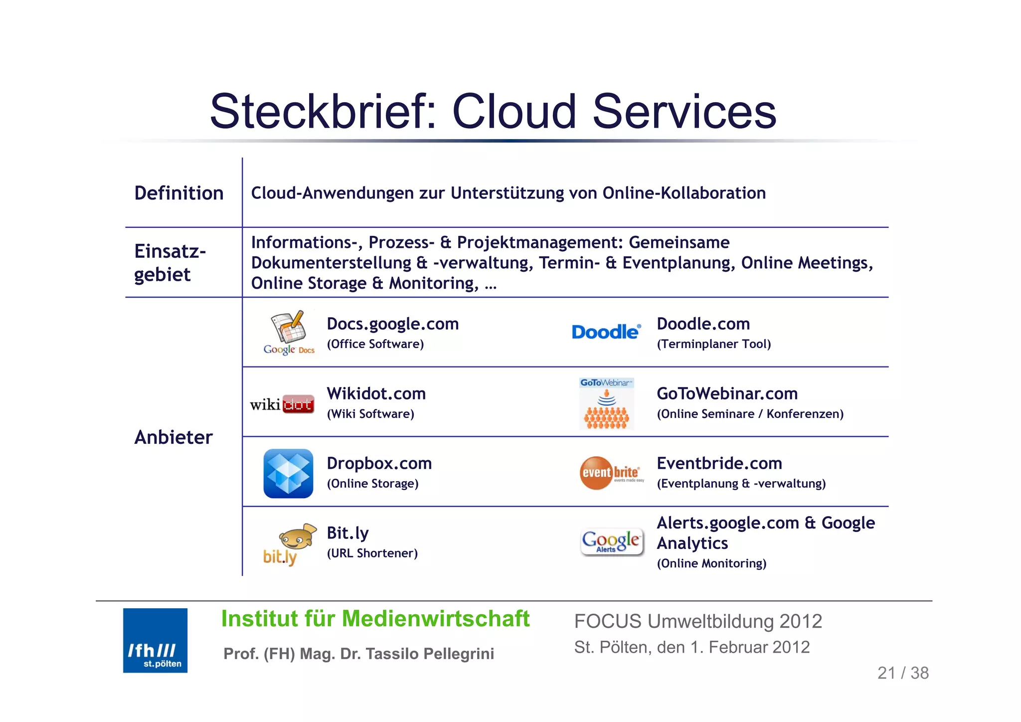 Steckbrief: Cloud Services
Definition    Cloud Anwendungen
              Cloud-Anwendungen zur Unterstützung von Online-Kollaboration
                                                      Online Kollaboration

              Informations-, Prozess- & Projektmanagement: Gemeinsame
Einsatz-
              Dokumenterstellung & -verwaltung, Termin- & Eventplanung, Online Meetings,
gebiet        Online Storage & M it i
              O li St          Monitoring, …

                         Docs.google.com                      Doodle.com
                         (Office Software)                    (Terminplaner Tool)



                         Wikidot.com                          GoToWebinar.com
                         (Wiki Software)                      (Online Seminare / Konferenzen)

Anbieter
                         Dropbox.com                          Eventbride.com
                         (Online Storage)                     (Eventplanung & -verwaltung)


                                                              Alerts.google.com
                                                              Alerts google com & Google
                         Bit.ly
                         (URL Shortener)
                                                              Analytics
                                                              (Online Monitoring)



           Institut für Medienwirtschaft            FOCUS Umweltbildung 2012
           Prof. (FH) Mag. Dr. Tassilo Pellegrini   St. Pölten, den 1. Februar 2012
                                                                                                21 / 38
 