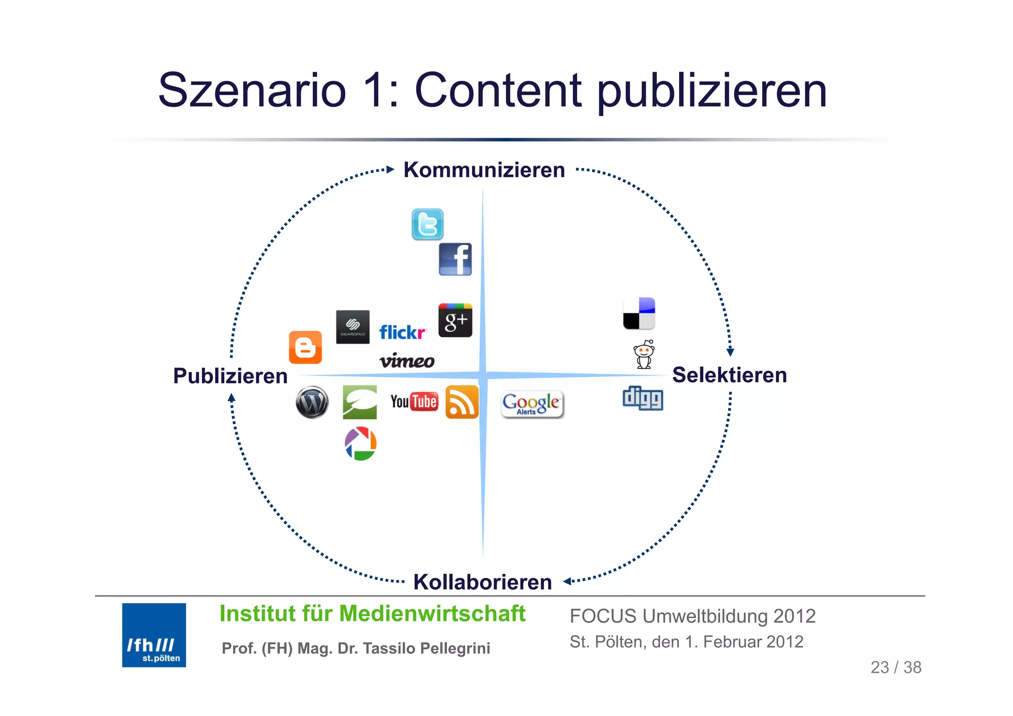 Szenario 1: Content publizieren
                    p
                             Kommunizieren




Publizieren                                                 Selektieren




                               Kollaborieren
    Institut für Medienwirtschaft              FOCUS Umweltbildung 2012
    Prof. (FH) Mag. Dr. Tassilo Pellegrini     St. Pölten, den 1. Februar 2012
                                                                                 23 / 38
 