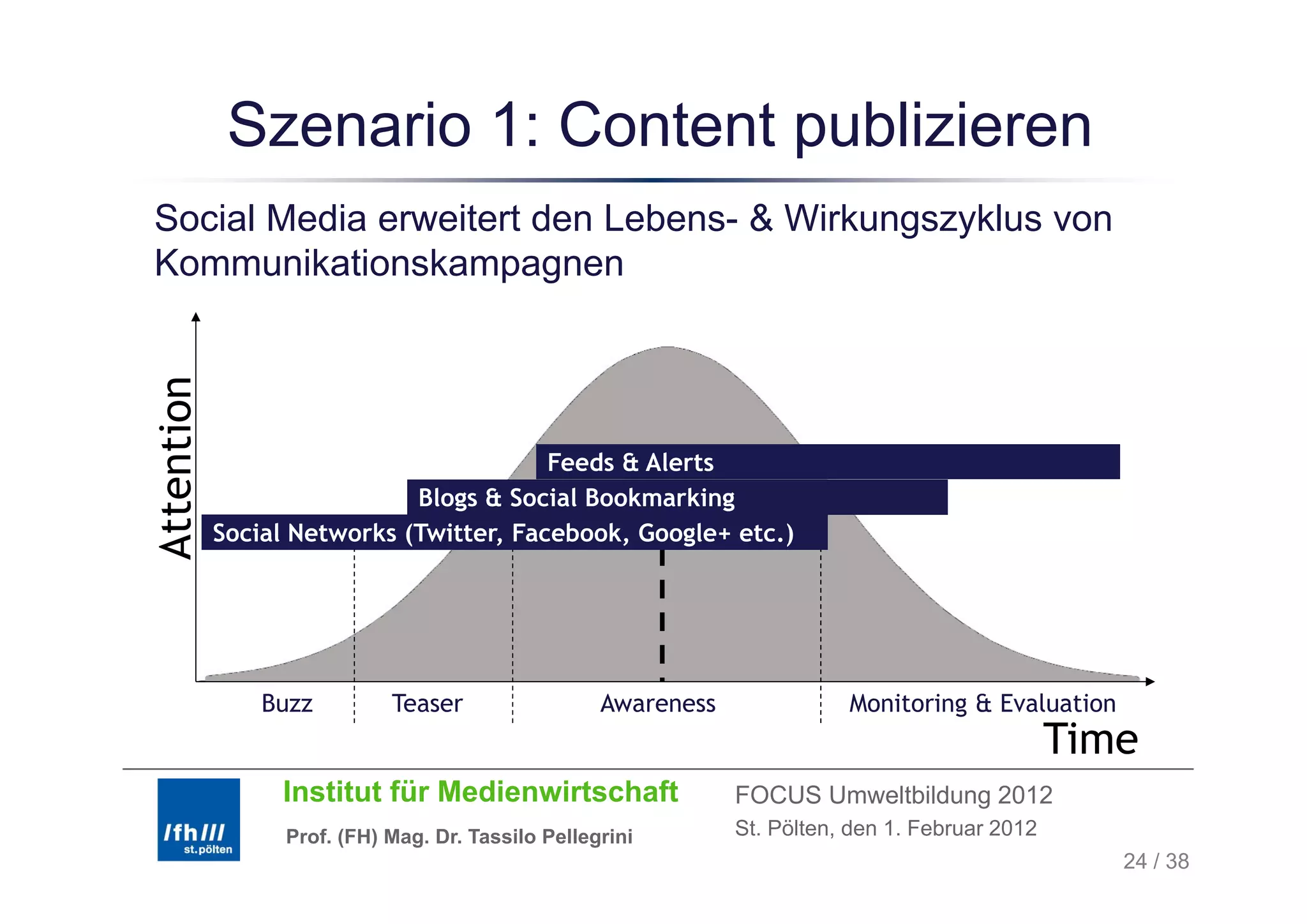 Szenario 1: Content publizieren
                                 p
Social Media erweitert den Lebens- & Wirkungszyklus von
Kommunikationskampagnen
K       ik ti   k
    ntion




                                         Feeds & Alerts
Atten




                             Blogs & Social Bookmarking
            Social Networks (Twitter, Facebook, Google+ etc.)




                Buzz         Teaser                 Awareness              Monitoring & Evaluation
                                                                                                  Time
                 Institut für Medienwirtschaft                  FOCUS Umweltbildung 2012
                  Prof. (FH) Mag. Dr. Tassilo Pellegrini        St. Pölten, den 1. Februar 2012
                                                                                                     24 / 38
 