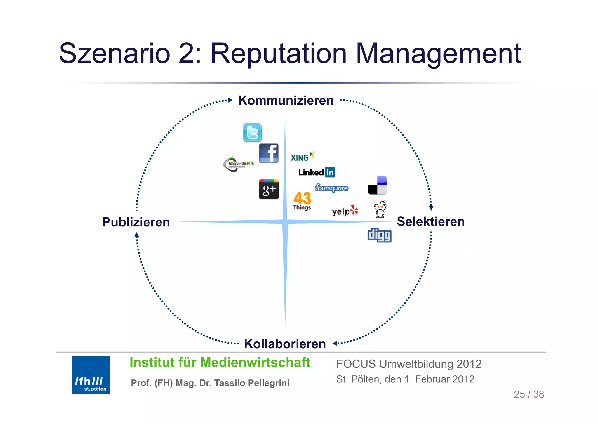 Szenario 2: Reputation Management
              p            g
                                Kommunizieren




   Publizieren                                                 Selektieren




                                  Kollaborieren
       Institut für Medienwirtschaft              FOCUS Umweltbildung 2012
       Prof. (FH) Mag. Dr. Tassilo Pellegrini     St. Pölten, den 1. Februar 2012
                                                                                    25 / 38
 