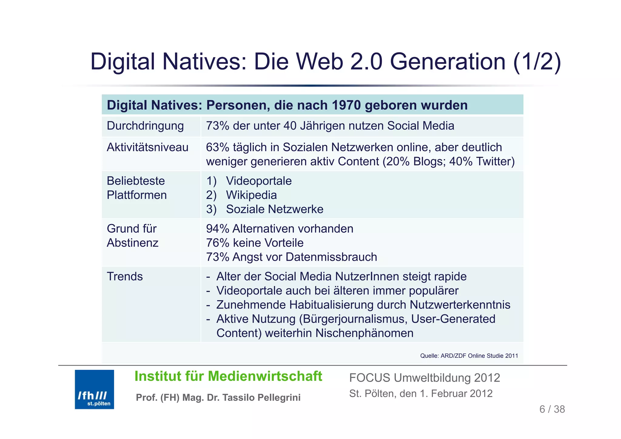 Digital Natives: Die Web 2.0 Generation ( )
  g                                     (1/2)
 Digital Natives: Personen, die nach 1970 geboren wurden
 Durchdringung        73% der unter 40 Jährigen nutzen Social Media
 Aktivitätsniveau     63% täglich in Sozialen Netzwerken online, aber deutlich
                      weniger generieren aktiv Content (20% Blogs; 40% Twitter)
 Beliebteste          1) Videoportale
 Plattformen          2) Wikipedia
                      3) Soziale Netzwerke
 Grund für            94% Alternativen vorhanden
 Abstinenz            76% keine Vorteile
                      73% Angst vor Datenmissbrauch
 Trends               -   Alter der Social Media NutzerInnen steigt rapide
                      -   Videoportale auch bei älteren immer populärer
                      -   Zunehmende Habitualisierung durch Nutzwerterkenntnis
                      -   Aktive Nutzung (Bürgerjournalismus User Generated
                                           (Bürgerjournalismus, User-Generated
                          Content) weiterhin Nischenphänomen
                                                                Quelle: ARD/ZDF Online Studie 2011


      Institut für Medienwirtschaft              FOCUS Umweltbildung 2012
      Prof. (FH) Mag. Dr. Tassilo Pellegrini     St. Pölten, den 1. Februar 2012
                                                                                                     6 / 38
 