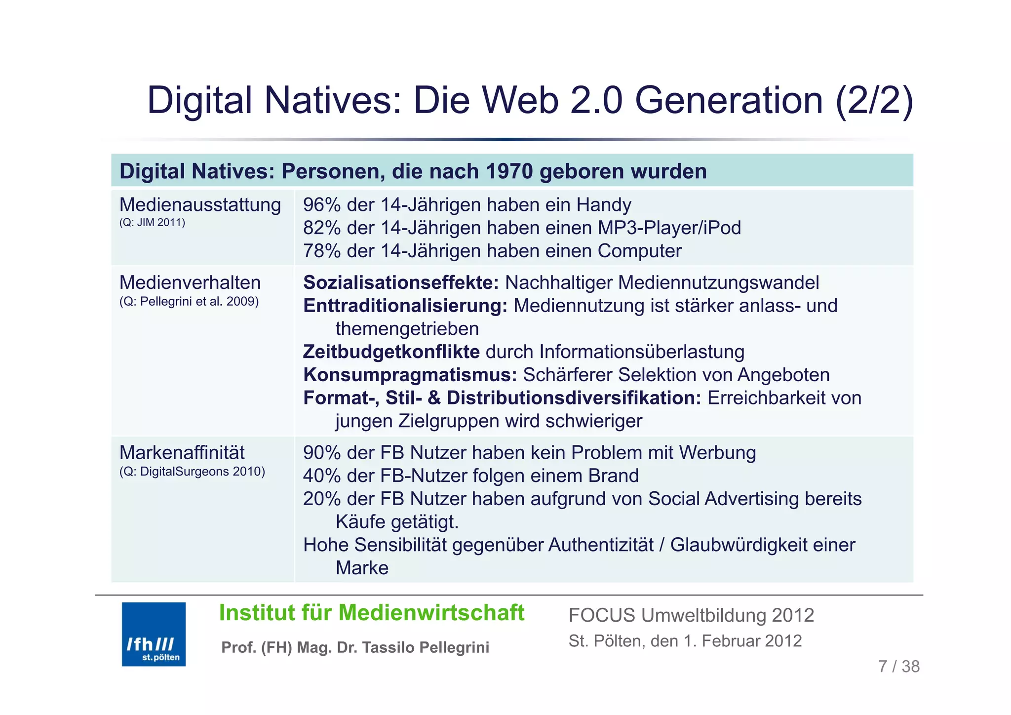 Digital Natives: Die Web 2.0 Generation ( )
       g                                     (2/2)
Digital Natives: Personen, die nach 1970 geboren wurden
Medienausstattung             96% der 14-Jährigen haben ein Handy
(Q: JIM 2011)
                              82% der 14-Jährigen haben einen MP3-Player/iPod
                              78% der 14-Jährigen haben einen Computer
Medienverhalten
M di     h lt                 Sozialisationseffekte: N hh lti
                              S i li ti       ff kt Nachhaltiger M di
                                                                  Mediennutzungswandel
                                                                            t          d l
(Q: Pellegrini et al. 2009)
                              Enttraditionalisierung: Mediennutzung ist stärker anlass- und
                                  themengetrieben
                              Zeitbudgetkonflikte durch Informationsüberlastung
                              Konsumpragmatismus: Schärferer Selektion von Angeboten
                              Format-, Stil- & Distributionsdiversifikation: Erreichbarkeit von
                                  jungen Zielgruppen wird schwieriger
Markenaffinität               90% der FB Nutzer haben kein Problem mit Werbung
(Q: DigitalSurgeons 2010)
                              40% der FB-Nutzer folgen einem Brand
                              20% der FB Nutzer haben aufgrund von Social Advertising bereits
                                 Käufe getätigt
                                       getätigt.
                              Hohe Sensibilität gegenüber Authentizität / Glaubwürdigkeit einer
                                 Marke

                   Institut für Medienwirtschaft            FOCUS Umweltbildung 2012
                   Prof. (FH) Mag. Dr. Tassilo Pellegrini   St. Pölten, den 1. Februar 2012
                                                                                                  7 / 38
 