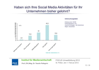 Haben sich Ihre Social Media Aktivitäten für Ihr
        Unternehmen bisher gelohnt?

                                                                                                                           Untersuchungsdaten

                                                                                                                           Erhebung durch: BVDW
  50                                                                               45,2                                    Erhebungszeitraum: 2011
  45           in %                                                                                                        Anzahl der Befragten: 188 Unternehmen
  40                                                                                                                       Region: Deutschland
                                                                                                                             g
  35
  30                                                               23
  25
  20                                       13,5                                                           15,9
  15
  10
   5              2,4
   0


                                                                                   t
                                           nt




                                                                                n




                                                                                                               t
                                                                   nt




                                                                                                          hn
                      t




                                                                             oh
                 hn




                                       lo h




                                                                lo h




                                                                                                        e lo
                                                                               l
                                                                            ge
               e lo




                                      ge




                                                              ge




                                                                                                   zg
                                                                         er
            tg




                                 ht




                                                           ig




                                                                        Eh




                                                                                                    n
         ich




                               ni c




                                                         äß




                                                                                                 ga
       tn




                                                      lm
                           er




                                                                                            nd
    up




                          Eh




                                                  itte




                                                                                          ll u
  ha




                                                  M




                                                                                       Vo
  er
Üb




                                                                               Anteil der Unternehmen in %




                      Institut für Medienwirtschaft                                                            FOCUS Umweltbildung 2012
                      Prof. (FH) Mag. Dr. Tassilo Pellegrini                                                   St. Pölten, den 1. Februar 2012
                                                                                                                                                                   10 / 38
 