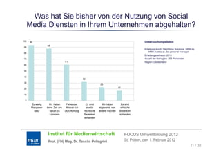 Was hat Sie bisher von der Nutzung von Social
      Media Diensten in Ihrem Unternehmen abgehalten?

100   94                                                                                          Untersuchungsdaten
                  88
90
                                                                                                  Erhebung durch: StepStone Solutions, HRM.de,
80
                                                                                                     HRM-Austria.at, der personal manager
                                                                                                  Erhebungszeitraum: 2010
70                                                                                                Anzahl der Befragten: 353 Personaler
                                   61                                                             Region: Deutschland
60

50

40
                                                  32
30
                                                                 23
20                                                                               17

10

 0
       Zu wenig     Wir hatten      Fehlendes       Es sind       Wir haben        Es sind
       Manpower   keine Zeit uns    Wissen zur      arbeits-    abgewartet was     ethische
         dafür      darum zu       Durchführung    rechtliche   andere machen     Bedenken
                    kümmern
                    kü                             Bedenken
                                                   B d k                          vorhanden
                                                                                     h d
                                                   vorhanden




                  Institut für Medienwirtschaft                                       FOCUS Umweltbildung 2012
                   Prof. (FH) Mag. Dr. Tassilo Pellegrini                             St. Pölten, den 1. Februar 2012
                                                                                                                                         11 / 38
 