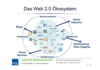 Das Web 2.0 Ökosystem
                        y
                             Kommunizieren
                                                                    Social
                                                                    S i l
                                                                   Networks
Blogs



Publizieren                                                 Selektieren


                                                                      Bookmarking
                                                                      (Geo-)Tagging

 Cloud
Services
                               Kollaborieren
    Institut für Medienwirtschaft              FOCUS Umweltbildung 2012
    Prof. (FH) Mag. Dr. Tassilo Pellegrini     St. Pölten, den 1. Februar 2012
                                                                                 17 / 38
 