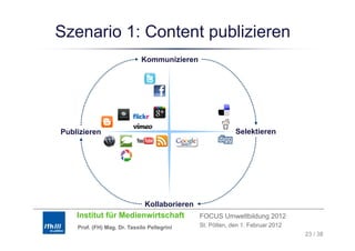 Szenario 1: Content publizieren
                    p
                             Kommunizieren




Publizieren                                                 Selektieren




                               Kollaborieren
    Institut für Medienwirtschaft              FOCUS Umweltbildung 2012
    Prof. (FH) Mag. Dr. Tassilo Pellegrini     St. Pölten, den 1. Februar 2012
                                                                                 23 / 38
 