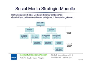 Social Media Strategie-Modelle
                      g
Der Einsatz von Social Media und darauf aufbauende
Geschäftsmodelle unterscheidet sich je nach Anwendungskontext

                                         Social Media
                                         Ressourcen
                                         Management



                     1) Interne                                2) Externe
                      Nutzung                                   Nutzung
                                                                                               Nutzungs-
                                                                                               Nutzungs
                                                                                                kontext
         1a) Innerhalb                            2a) Geschlossene      2b) Offene B2B- /
                              1b) Zwischen
          eines Profit                                  B2B-                  B2C-
                              Profit Centers
            Centers                                  Umgebung               Umgebung



                                   Individuelle          Individuelle           Freemium
                                  Vereinbarung          Vereinbarung             Services      Business &
                                                                                               Licensing
                                                                                                Modelle
                                                                            Premium Services
                                                                               (Flat Rate /
                                                                             Tiered Pricing)



        Institut für Medienwirtschaft                                FOCUS Umweltbildung 2012
        Prof. (FH) Mag. Dr. Tassilo Pellegrini                       St. Pölten, den 1. Februar 2012
                                                                                                            29 / 38
 