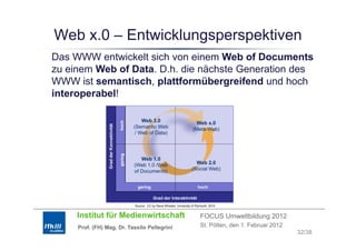 Web x.0 – Entwicklungsperspektiven
 eb 0       t c u gspe spe t e
Das WWW entwickelt sich von einem Web of Documents
zu einem Web of Data D h die nächste Generation des
                Data. D.h.
WWW ist semantisch, plattformübergreifend und hoch
interoperabel!
      p

                                         hoch         Web 3.0                               Web x.0
                                    ät


                                                  (Semantic Web
                                                  (S      ti W b
                 Grad de Konnektivitä



                                                                                           (Meta-Web)
                                                   / Web of Data)
                       er

                                              g
                                         gering




                                                     Web 1.0
                                                  (Web 1.0 /Web                             Web 2.0
                                                  of Documents)                           (Social Web)


                                                   gering                                     hoch

                                                              Grad der Interaktivität
                                                  Source: CC by Steve Wheeler, University of Plymouth, 2010


    Institut für Medienwirtschaft                                                               FOCUS Umweltbildung 2012
     Prof. (FH) Mag. Dr. Tassilo Pellegrini                                                     St. Pölten, den 1. Februar 2012
                                                                                                                                  32/38
 