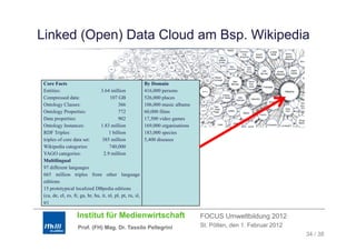 Linked (Open) Data Cloud am Bsp. Wikipedia
       ( p )                  p      p


Core Facts                                                 By Domain
Entities:                       3.64 million               416,000 persons
Compressed data:                      107 GB               526,000
                                                           526 000 places
Ontology Classes:                          366             106,000 music albums
Ontology Properties:                       772             60,000 films
Data properties:                           902             17,500 video games
Ontology Instances:             1.83
                                1 83 million               169,000
                                                           169 000 organisations
RDF Triples:                         1 billion             183,000 species
triples of core data set:        385 million               5,400 diseases
Wikipedia categories:                 740,000
YAGO categories:                  2.9
                                  2 9 million
Multilingual
97 different languages
665 million triples from other language
editions
15 prototypical localized DBpedia editions
(ca, de, el, es, fr, ga, hr, hu, it, nl, pl, pt, ru, sl,
tr)

                   Institut für Medienwirtschaft                                   FOCUS Umweltbildung 2012
                   Prof. (FH) Mag. Dr. Tassilo Pellegrini                          St. Pölten, den 1. Februar 2012
                                                                                                                     34 / 38
 