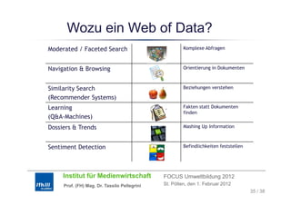 Wozu ein Web of Data?
Moderated / Faceted Search                             Komplexe Abfragen



Navigation & Browsing                                  Orientierung in Dokumenten



Similarity Search                                      Beziehungen verstehen

(Recommender Systems)
Learning                                               Fakten statt Dokumenten
                                                       finden
(Q&A-Machines)
Dossiers & T d
D i        Trends                                      Mashing Up Information



Sentiment Detection                                    Befindlichkeiten feststellen




     Institut für Medienwirtschaft            FOCUS Umweltbildung 2012
     Prof. (FH) Mag. Dr. Tassilo Pellegrini   St. Pölten, den 1. Februar 2012
                                                                                      35 / 38
 