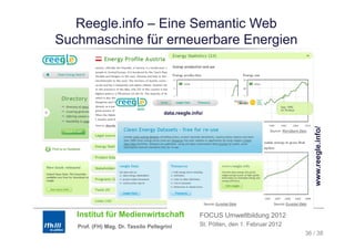 Reegle.info – Eine Semantic Web
Suchmaschine für erneuerbare Energien




                                     data.reegle.info/




                                                                                                gle.info/
                                                                                         www.reeg
                                                                                         w
   Institut für Medienwirtschaft                    FOCUS Umweltbildung 2012
   Prof. (FH) Mag. Dr. Tassilo Pellegrini           St. Pölten, den 1. Februar 2012
                                                                                      36 / 38
 