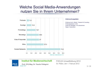 Welche Social Media-Anwendungen
        nutzen Sie in Ihrem Unternehmen?
                                                                                                  Untersuchungsdaten
        Podcasts             5,3
                                                                                                  Erhebung durch: eResult - Research & Consulting
                                                                                                  Erhebungszeitraum: 2010
         Sonstige                  10,3                                                           Anzahl der Befragten: 316 Unternehmen
                                                                                                  Region: Deutschland
                                                                                                    g

      Firmenblogs                           19,7


       Microblogs                                  26,6


Video-/Fotoportale                                 27


             Wikis                                        37,3


Soziale Netzwerke                                                                        74,3

                       0,0   10,0         20,0     30,0   40,0   50,0    60,0     70,0     80,0
                                                                   Anteil der Unternehmen in %




           Institut für Medienwirtschaft                                        FOCUS Umweltbildung 2012
            Prof. (FH) Mag. Dr. Tassilo Pellegrini                              St. Pölten, den 1. Februar 2012
         Quelle: ECC
                                                                                                                                            8 / 38
 