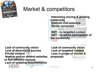 Categorization with different themes 