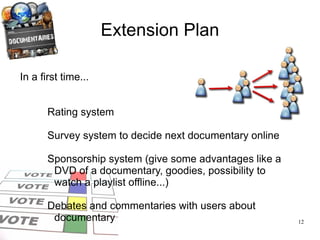 Market & competitors Famous documentary channel HBO, ABC, BBC, PBS, National Geographic, DSC, ARTE  Internet famous database Imdb, Ovguide, documentaryfilms.net Direct competitors  DocumentaryHeaven.com,TopDocumentaryFilms.com, SnagFilms.com 