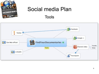 Vision Documentaries are more and more popular  and people feel concerned by causes like « saving  planet » , « humanitary causes » etc...  the proof is that today documentaries are visible at  the cinema ! Moreover they are present in the boxoffice... 