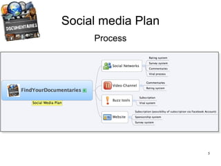 Social media Plan Tools 