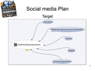 Social media Plan Process 