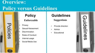 Overview:
Policy versus Guidelines
Policy Guidelines
• Privacy
• Sexual Harassment
• Discrimination
• Rules of Conduct
• Internet usage
• Social Media Use
SuggestionsEnforceable
• Provide direction
• Advice
• Educational
 