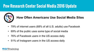 Pew Research Center Social Media 2016 Update
• 79% of internet users (68% of all U.S. adults) use Facebook
• 69% of the public uses some type of social media
• 76% of Facebook users in the US access daily
• 51% of Instagram users in the US access daily
How Often Americans Use Social Media Sites
 