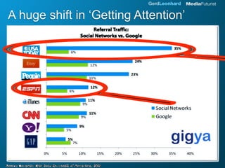 A huge shift in ‘Getting Attention’
 