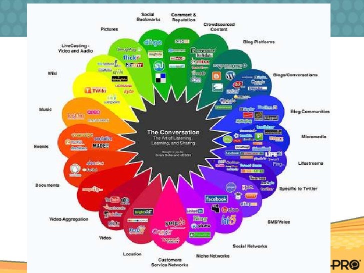 Social media footprint