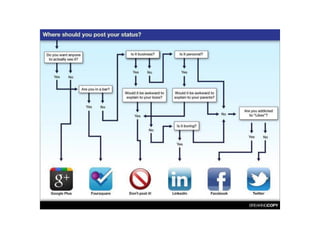 Social media for attorneys 101