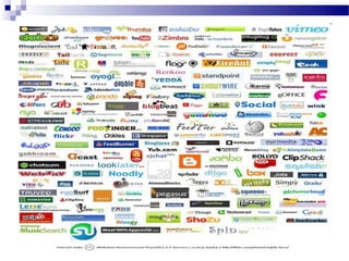 Social Media for B2B Companies - Updated, 2012