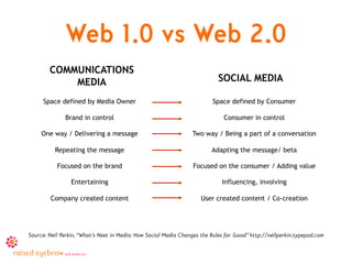 Web 1.0 vs Web 2.0
        COMMUNICATIONS
            MEDIA                                                          SOCIAL MEDIA

      Space defined by Media Owner                                       Space defined by Consumer

              Brand in control                                                Consumer in control

     One way / Delivering a message                              Two way / Being a part of a conversation

          Repeating the message                                          Adapting the message/ beta

           Focused on the brand                                  Focused on the consumer / Adding value

                 Entertaining                                                Influencing, involving

        Company created content                                      User created content / Co-creation




Source: Neil Perkin, “What’s Next in Media: How Social Media Changes the Rules for Good” http://neilperkin.typepad.com
 