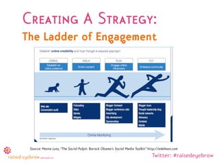 Creating A Strategy:
The Ladder of Engagement




 Source: Monte Lutz, “The Social Pulpit: Barack Obama’s Social Media Toolkit” http://edelman.com
                                                                               Twitter: #raisedeyebrow
 