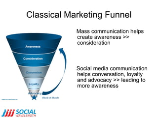 Classical Marketing Funnel <ul><li>Mass communication helps create awareness >> consideration </li></ul><ul><li>Social med...