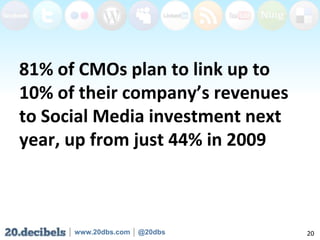 81% of CMOs plan to link up to 10% of their company’s revenues to Social Media investment next year, up from just 44% in 2009,[object Object],20,[object Object]