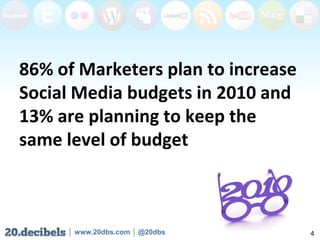 86% of Marketers plan to increase Social Media budgets in 2010 and 13% are planning to keep the same level of budget,[object Object],4,[object Object]