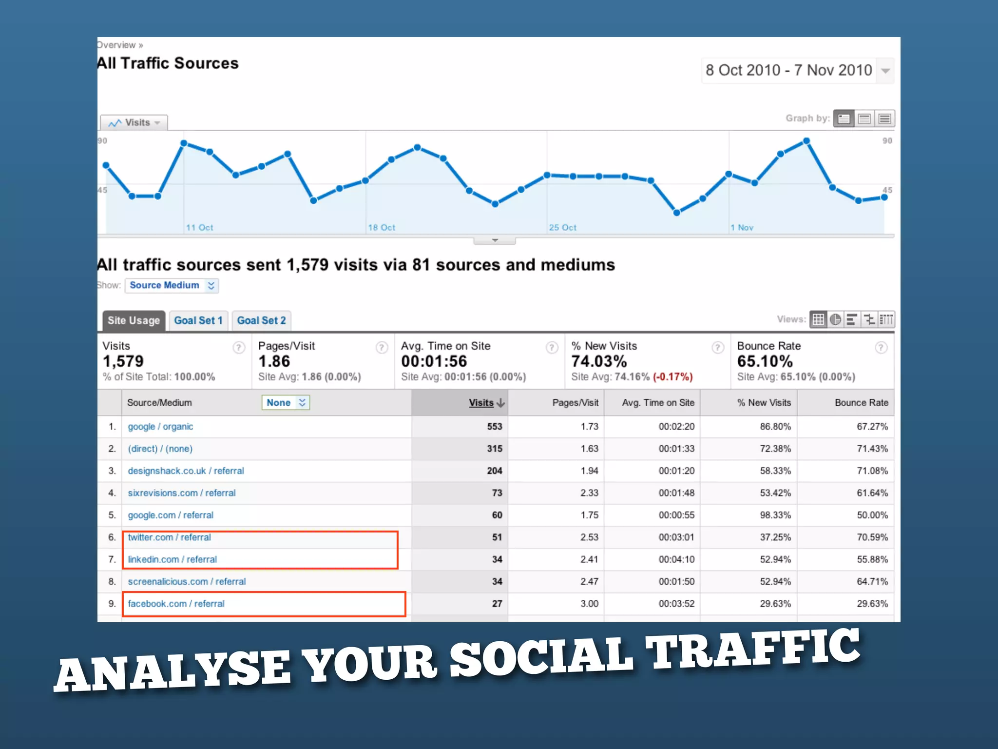 ANALYSE YOUR SOCIAL TRAFFIC
 