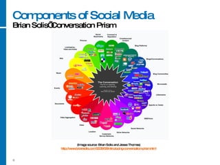 Components of Social Media  Brian Solis’ Conversation Prism (Image source: Brian Solis and Jesse Thomas) http://www.brians...