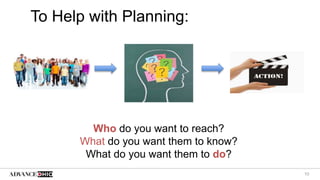 10
To Help with Planning:
Who do you want to reach?
What do you want them to know?
What do you want them to do?
 