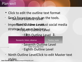 Don’t focus too much on the tools.  Important to have a robust social media strategy for your business. Plan well Total campaign time 1. 2. Research, listen, observe Tactics, tools 