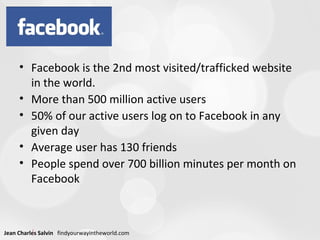Facebook is the 2nd most visited/trafficked website in the world. More than 500 million active users 50% of our active users log on to Facebook in any given day Average user has 130 friends People spend over 700 billion minutes per month on Facebook 