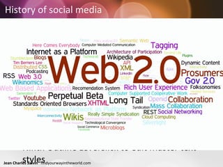 History of social media 