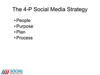 The 4-P Social Media Strategy <ul><ul><ul><li>People </li></ul></ul></ul><ul><ul><ul><li>Purpose </li></ul></ul></ul><ul><...