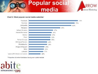 Popular social  media 