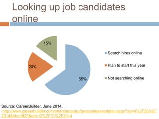Looking up job candidates 
online 
65% 
20% 
15% 
Search hires online 
Plan to start this year 
Not searching online 
Source: CareerBuilder. June 2014. 
http://www.careerbuilder.com/share/aboutus/pressreleasesdetail.aspx?sd=6%2F26%2F 
2014&id=pr829&ed=12%2F31%2F2014 
 