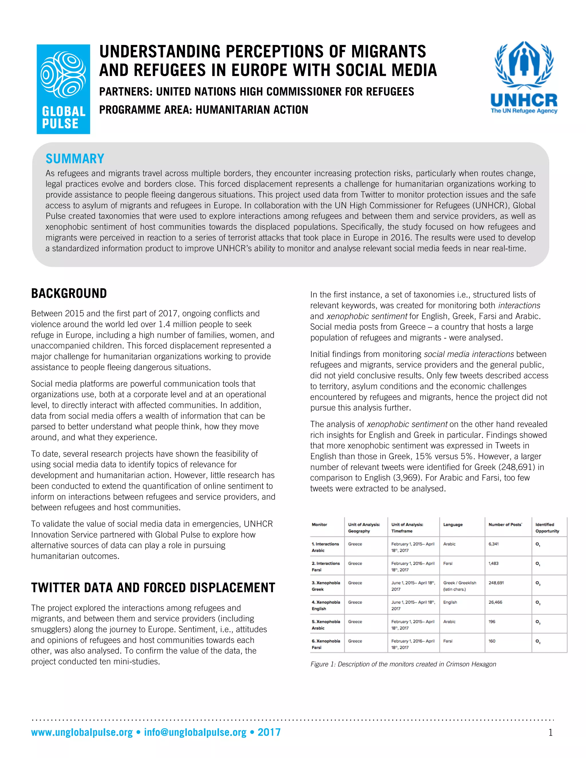www.unglobalpulse.org • info@unglobalpulse.org • 2017 1
UNDERSTANDING PERCEPTIONS OF MIGRANTS
AND REFUGEES IN EUROPE WITH SOCIAL MEDIA
PARTNERS: UNITED NATIONS HIGH COMMISSIONER FOR REFUGEES
PROGRAMME AREA: HUMANITARIAN ACTION
BACKGROUND
Between 2015 and the first part of 2017, ongoing conflicts and
violence around the world led over 1.4 million people to seek
refuge in Europe, including a high number of families, women, and
unaccompanied children. This forced displacement represented a
major challenge for humanitarian organizations working to provide
assistance to people fleeing dangerous situations.
Social media platforms are powerful communication tools that
organizations use, both at a corporate level and at an operational
level, to directly interact with affected communities. In addition,
data from social media offers a wealth of information that can be
parsed to better understand what people think, how they move
around, and what they experience.
To date, several research projects have shown the feasibility of
using social media data to identify topics of relevance for
development and humanitarian action. However, little research has
been conducted to extend the quantification of online sentiment to
inform on interactions between refugees and service providers, and
between refugees and host communities.
To validate the value of social media data in emergencies, UNHCR
Innovation Service partnered with Global Pulse to explore how
alternative sources of data can play a role in pursuing
humanitarian outcomes.
TWITTER DATA AND FORCED DISPLACEMENT
The project explored the interactions among refugees and
migrants, and between them and service providers (including
smugglers) along the journey to Europe. Sentiment, i.e., attitudes
and opinions of refugees and host communities towards each
other, was also analysed. To confirm the value of the data, the
project conducted ten mini-studies.
In the first instance, a set of taxonomies i.e., structured lists of
relevant keywords, was created for monitoring both interactions
and xenophobic sentiment for English, Greek, Farsi and Arabic.
Social media posts from Greece – a country that hosts a large
population of refugees and migrants - were analysed.
Initial findings from monitoring social media interactions between
refugees and migrants, service providers and the general public,
did not yield conclusive results. Only few tweets described access
to territory, asylum conditions and the economic challenges
encountered by refugees and migrants, hence the project did not
pursue this analysis further.
The analysis of xenophobic sentiment on the other hand revealed
rich insights for English and Greek in particular. Findings showed
that more xenophobic sentiment was expressed in Tweets in
English than those in Greek, 15% versus 5%. However, a larger
number of relevant tweets were identified for Greek (248,691) in
comparison to English (3,969). For Arabic and Farsi, too few
tweets were extracted to be analysed.
Figure 1: Description of the monitors created in Crimson Hexagon
SUMMARY
As refugees and migrants travel across multiple borders, they encounter increasing protection risks, particularly when routes change,
legal practices evolve and borders close. This forced displacement represents a challenge for humanitarian organizations working to
provide assistance to people fleeing dangerous situations. This project used data from Twitter to monitor protection issues and the safe
access to asylum of migrants and refugees in Europe. In collaboration with the UN High Commissioner for Refugees (UNHCR), Global
Pulse created taxonomies that were used to explore interactions among refugees and between them and service providers, as well as
xenophobic sentiment of host communities towards the displaced populations. Specifically, the study focused on how refugees and
migrants were perceived in reaction to a series of terrorist attacks that took place in Europe in 2016. The results were used to develop
a standardized information product to improve UNHCR’s ability to monitor and analyse relevant social media feeds in near real-time.
 