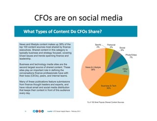 CFOs'are'on'social'media'
 